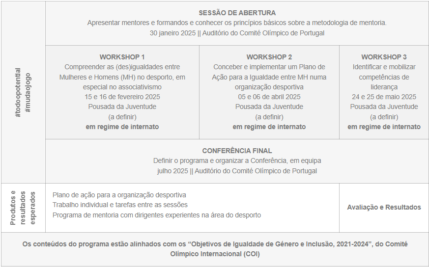 Conteúdos do Programa
