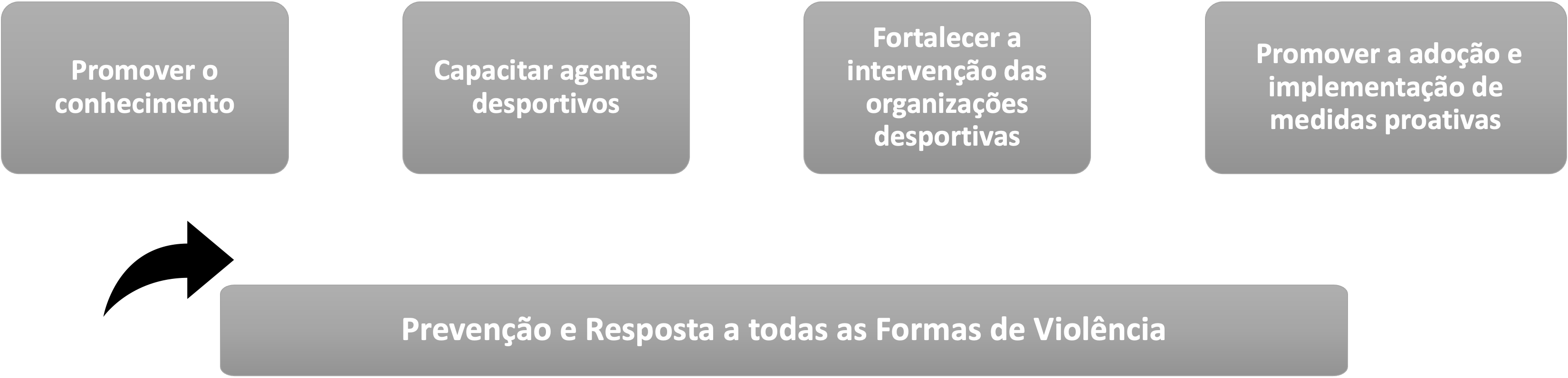 PeloRespeito_PrevencaoResposta.png