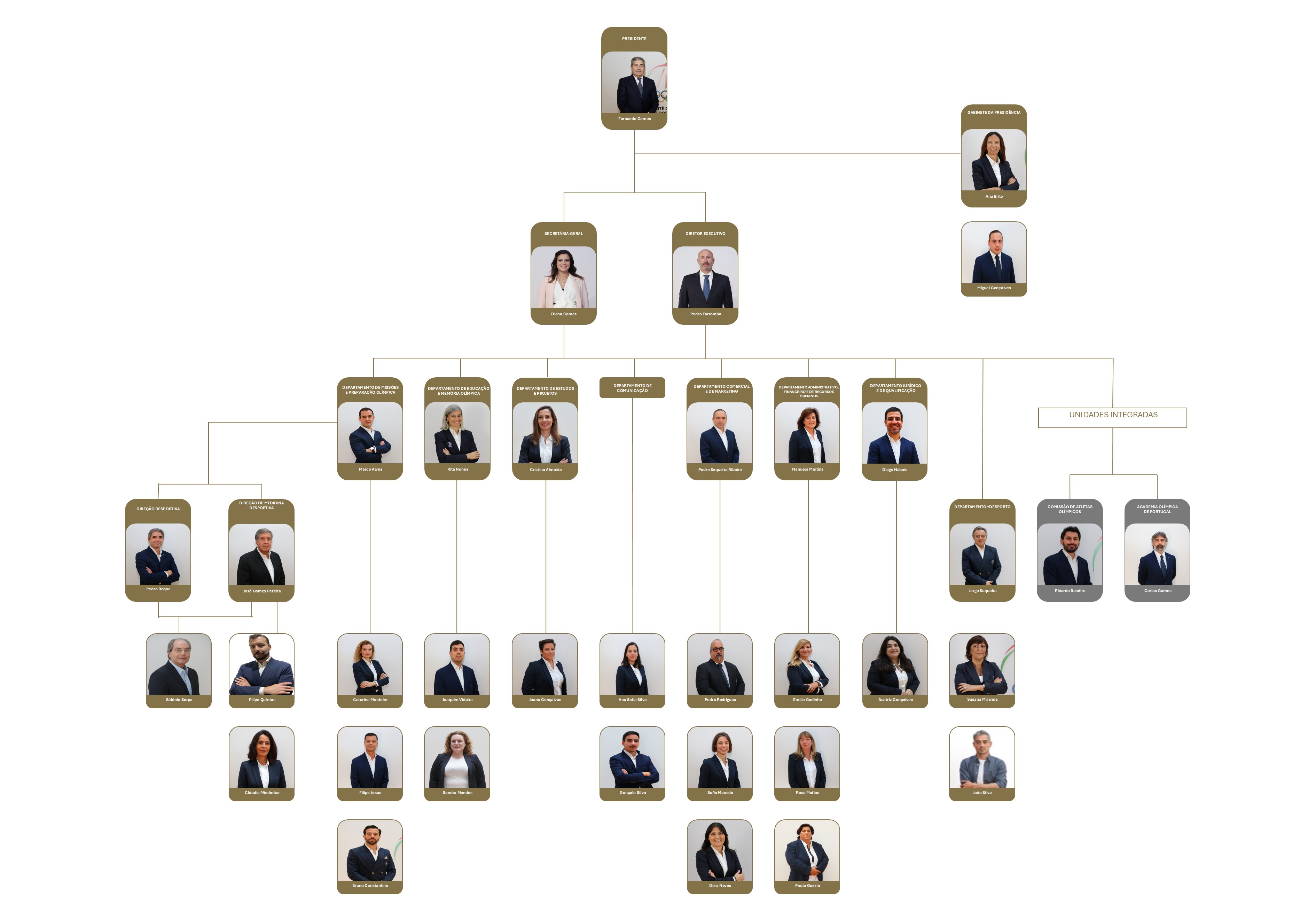 OrgChart_20260209_2-2048x1666.png